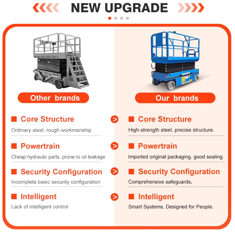 HDWS-04 Scissor Lift